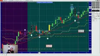 Trading Tool Launch Review and WHY TESTING is timeframe used.