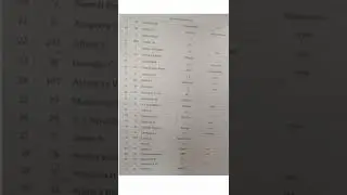 Deled Pathanamthitta Science Ranklist 2022
