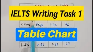IELTS Writing task 1 explained | Table Chart | @KamalMotwaniOfficial