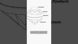 Огранка бриллиант, что важно?