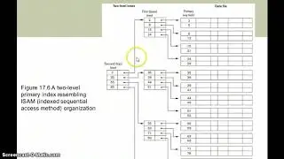 Multilevel Index