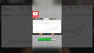La société booking explose le SP500!?