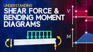 How to Calculate SHEAR FORCE And Bending Moment in Beam 