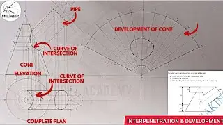 DEVELOPMENT OF A PIPE INTERPENETRATING A CONE. CURVE OF INTERSECTION, COMPLETE PLAN.