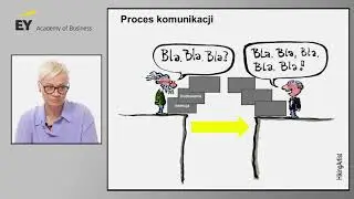 Efektywna komunikacja w pracy biegłego rewidenta - Proces komunikacji