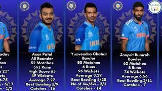 Indian Cricket team squad for T20 World Cup 2024