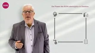 Was ist Business Continuity Management?