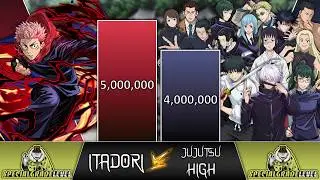 Yuji VS Jujutsu High POWER LEVELS 🔥(JUJUTSU KAISEN Power Levels)