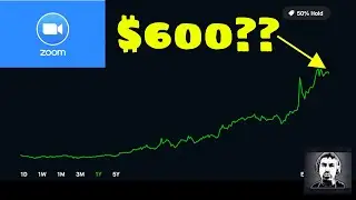 Is (ZM) Zoom Stock Headed To $600?