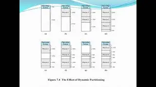 Operating System: Memory Partitioning and Paging and Segmentation