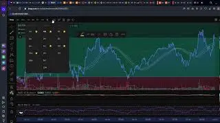 Multiple Chart Patterns inside 1 Chart Pattern