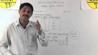 Preparation on Bhugol-Arthshastra