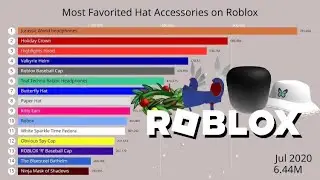 Most Favorited Hat Accessories on Roblox (2019 - June 2024)