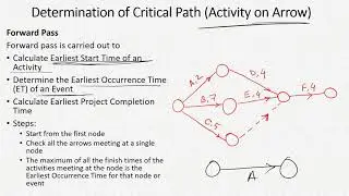 Critical Path Method