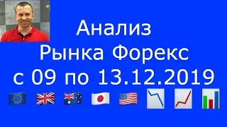 Анализ Рынка #Форекс с 09 по 13.12.2019 - EURUSD, GBPUSD, AUDUSD, USDJPY, GOLD, DOW JONES, BRENT.