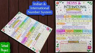 Indian and International Place Value Chart | Indian and International Number System