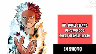 Top 100 strongest my hero academia character power levels\mha power levels #deku #bakugo #allmight