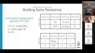 Lecture 16: Relationships in Object Relational Mapping