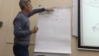 Введение в методологию. Акт деятельности 2