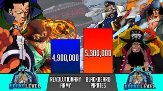 REVOLUTIONARY ARMY vs BLACKBEARD PIRATES power levels - SP Senpai 🔥