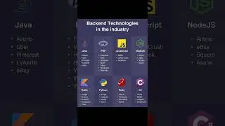 Backend Technologies in the industry 