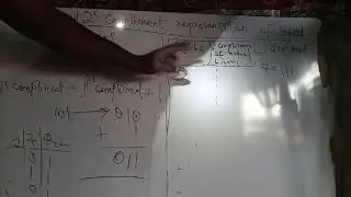 1's and 2's compliment representation of SIGNED binary numbers