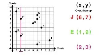 Graphing on a Coordinate Plane