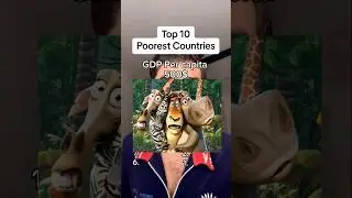 What are the poorest countries #shorts