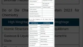 jee mains high weightage chapters 2023 l jee mains highest weightage chapters