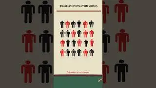 Population at risk #epidemiology