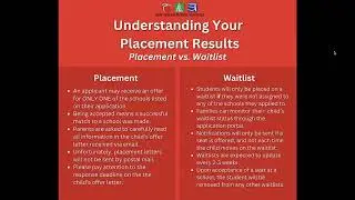 [New Haven Public Schools] Understanding Your Placement Results - English