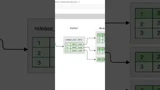 Qliksense: INSTEAD of AGGR() Use WINDOW functions !!!  #qliksense #shorts #dataviz