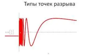 0402.Классификация точек разрыва