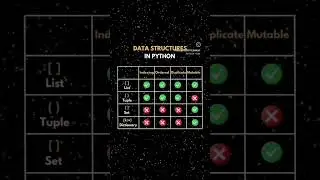 Python Data Structures. 