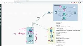 SD-WAN Control Connections and Templates Part 1