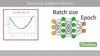 Stochastic gradient descent (SGD) vs mini-batch GD | iterations vs epochs - Explained