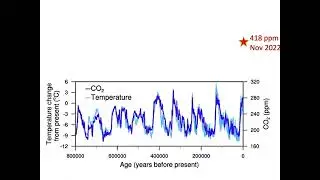 Why climate changes (Part 4: Human activity causes climate change)
