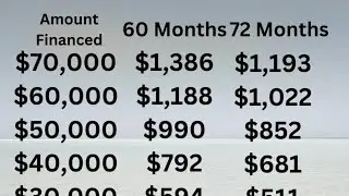 Monthly car finance options.