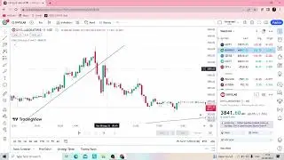 Price Action Trading for Beginners| Basic useful Strategies | #priceaction