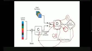 GENERATIVE ADVERSARIAL NETWORKS(GANS) - PART - 2