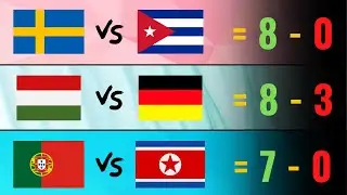 The Biggest Wins in World Cup History | World cup Wins