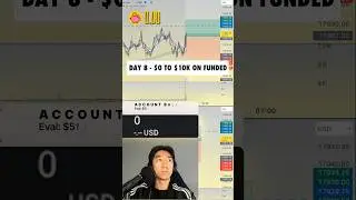 Day 111 - 🔴 Live Day Trading Futures 