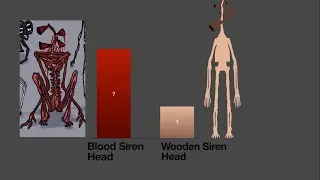 Siren Head Types Power Levels