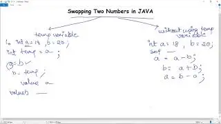 How to swap two numbers with or without using temporary variable | Ways Swapping Two Numbers In Java