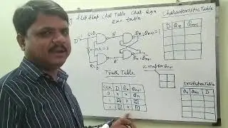 The characteristics table and characteristics equation of D Flip Flop