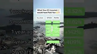 What $1 Would have Paid You: Nvidia vs SP500 Price Performance [ Stocks to buy now ai ]