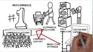 How to improve nopCommerce search? Why Choose nopAccelerate?  