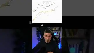 💥 The REAL Global M2 Money Supply chart that should interest you!