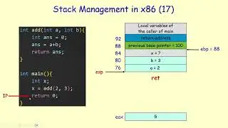 Stack Management in 32 bit x86 Architecture