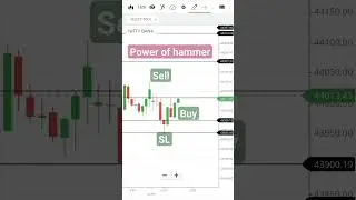 Live trading#tenstocks#live trading intraday